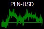 PLN-USD